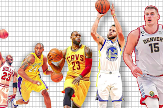 do professional edit nba videos, nba sports, football videos, sports editing