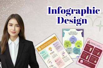 design professional and eye catching infographics for business