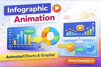 create animated explainer videos, infographic video