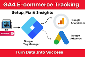 setup ga4 ecommerce tracking, gtm, ga4 issues, google ads conversion tracking