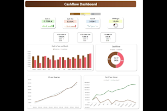 create professional excel dashboards and KPI reports