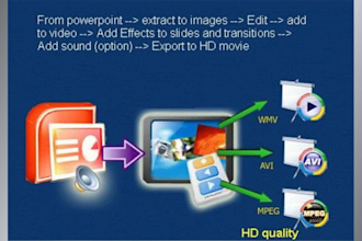 convert your powerpoint slides into high quality video