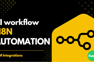 create custom n8n workflow, n8n content automation