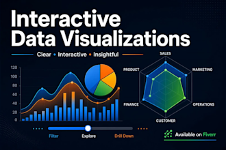 build advanced interactive charts with zoom and timeline