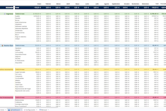 create a professional automated personal finance dashboard in google sheets