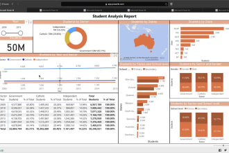 be your power bi  expert