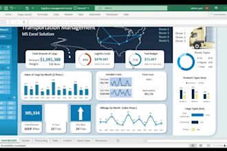 create a visually appealing excel dashboard
