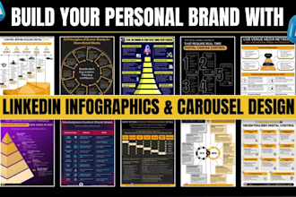 design linkedin posts, carousel posts, infographics ,cheat sheets