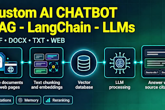 build a custom ai chatbot with rag, langchain, and llms