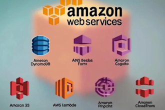 be your devops engineer using docker, AWS, azure,deployments