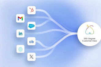 saas demo, saas explainer video, software video, ui animation, motion graphics