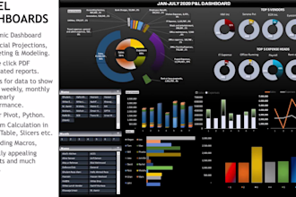 create excel graphs, excel charts, dashboards and macros