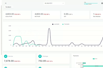 develop erp, saas, and CRM software with python