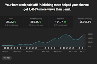 create automated cash cow, cash cow videos, youtube monetization issues top 10