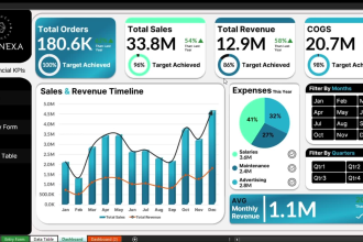 make KPI dynamic interactive excel dashboards