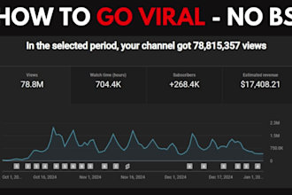 create automated cash cow, cash cow youtube, cash cow channel, cash cow videos