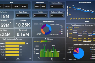 do data analytics,business intelligence,dashboard using data