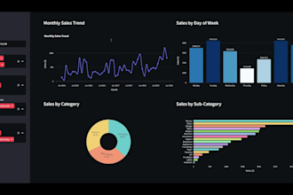 create data visualization, dashboard , python, excel, power bi