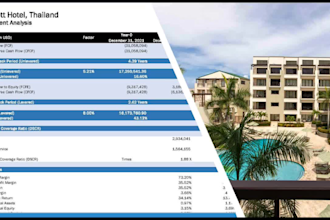 create dynamic financial model, plan, forecast, projection for you