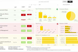 do data visualization dashboards power bi and tableau