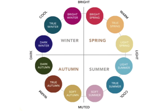 create a personal color palette with your best colors, seasonal analysis
