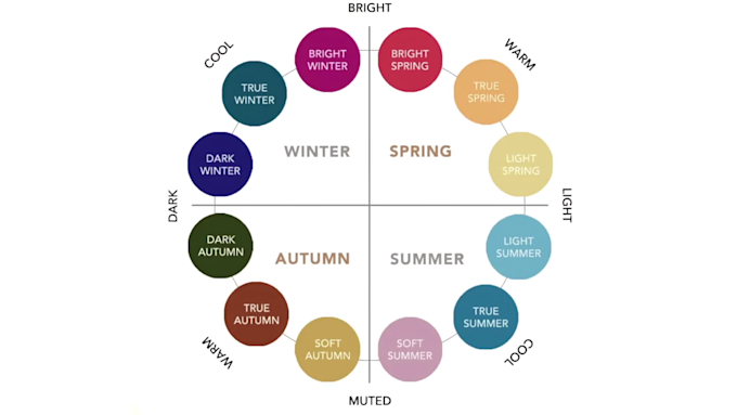 Do your color analysis and make your personal color palette by Bosspika