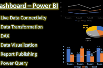 cretae power bi dashboard