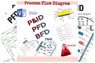 design pid pfd bfd, flowcharts, workflow, process flow diagram in visio, autocad