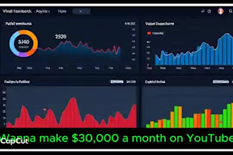 create automated cash cow videos, cash cow youtube, cash cow channel