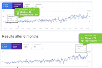 optimize local SEO to rank your website and google business profile