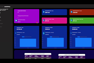 develop a custom inventory management system