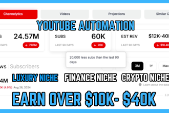 create luxury, finance and crypto youtube automated cash cow channel to earn 10k
