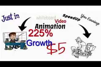 custom explainer video whiteboard animations , doodle video