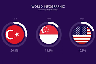 design custom infographics, pie charts, and data diagrams
