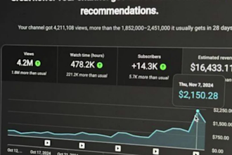 monetize automated cash cow channel, cash cow videos, cash cow youtube, cash cow