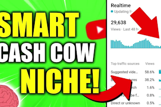 create faceless automated cash cow youtube channel, cash cow videos, cash cow