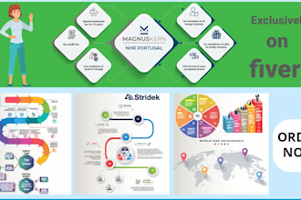 design infographics and charts, illustrator,  powerpoint