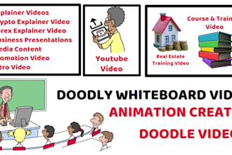 create whiteboard doodle video using doodly account, doodly explainer video