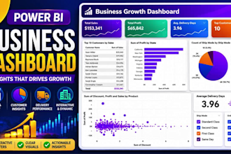 create interactive power bi dashboards and reports