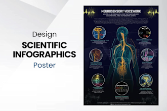 design scientific medical and healthcare infographic posters