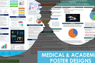 design professional medical and academic poster presentation