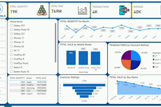create interactive  power bi dashboards for advanced data visualization