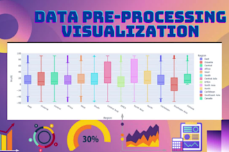 do data analysis, visualisation and model training using ml