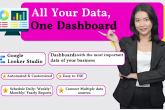 create looker studio, google looker studio dashboard reports, data visualization