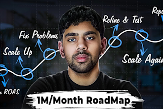 design finance, business, and trading youtube thumbnail