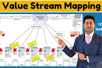 draw vsm or value stream mapping for complex processes
