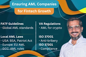 draft aml kyc compliance policies and training for msbs fintech and crypto