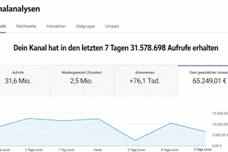 kanal erstellung, automatisierung und monetarisierung