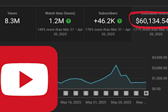 create viral business finance motivational youtube shorts reels that build