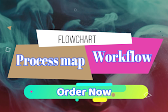 design custom flowchart, process map, and workflow diagram